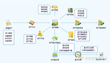 【保力】医院医疗设备资产管理解决方案