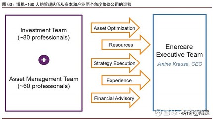 资产管理行业深度研究报告:寻找全球最卓越的上市资管公司