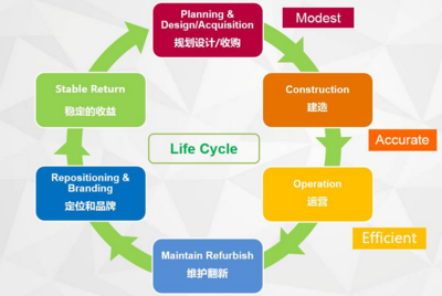 油田企业资产全生命周期管理模式研究(图4)