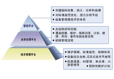 设备资产综合管理系统