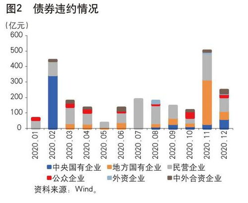 颜色 稳步推进市场化债转股