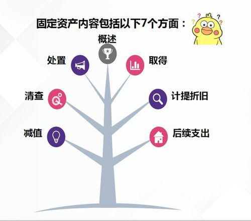 固定资产会计核算怎么做