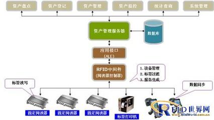 RFID人脸识别景区门票系统方案