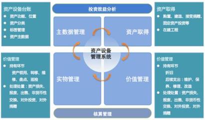 健永RFID智能资产管理软件