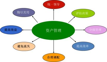 固定资产管理系统条码解决方案