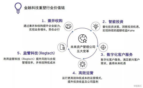 2019年全球资产管理行业报告 规模达95.3万亿美元 资金加速流入被动型产品