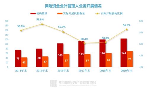 3553人掌管17.7万亿资产,保险公司投资管理全画像来了 超九成自主投资,寿险是股权投资主力