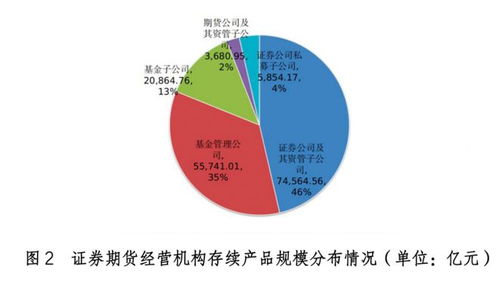 超16万亿