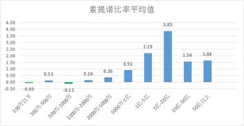 投资者买私募产品,亏钱的概率至少40