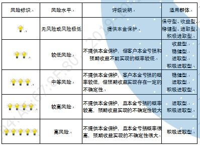 重庆市分行