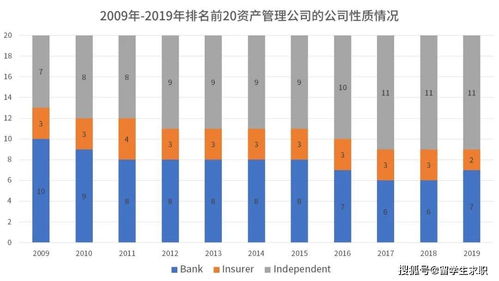 揭秘金融届实习人上人 月薪上万美金,吊打投行狗