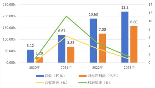 毛利超98 ,不良资产太赚钱了,海德股份并购催收和清算公司