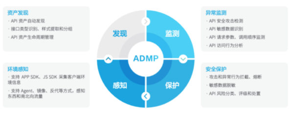 瑞数信息:快消行业面临严峻的API攻击,API安全治理势在必行