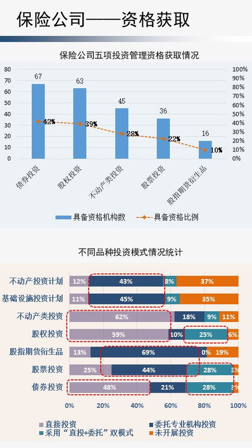 保险资金去哪了 调研数据告诉你 保险资金运用与保险资产管理全脉络