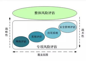 未来雨花 颜值高,气质好 ,解码 263 行动