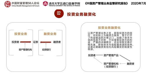 14张ppt全面了解 中国资产管理业务监管研究 报告