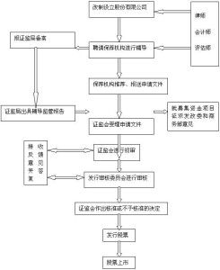 证券公司客户资产管理业务管理办法