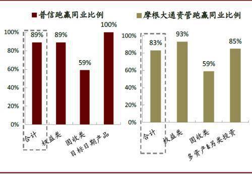 中金公司 中国资产管理行业在外资开放下的变局 股票频道 金融界