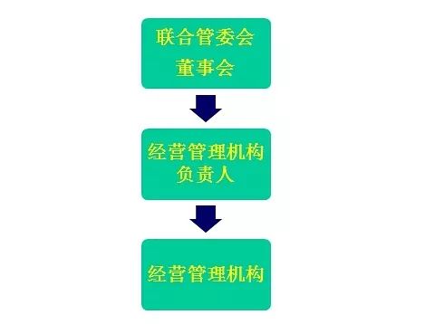 外商投资创业投资企业管理规定 细读笔记