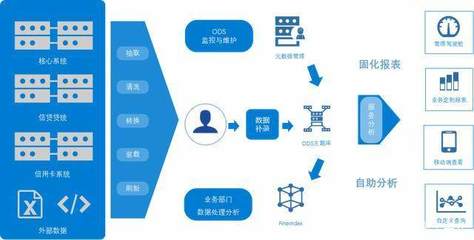 银行业+商业智能=?探讨银行业商业智能化之路(一)