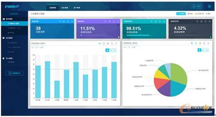 IT 管理进入DT 时代 锐捷RIIL Insight驾驭你的IT