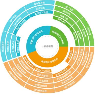 3分钟看懂大悦城4A大资管战略,从开发运营商向资产管理商转型