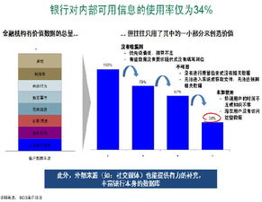 银行大数据应用解读以及发展分析