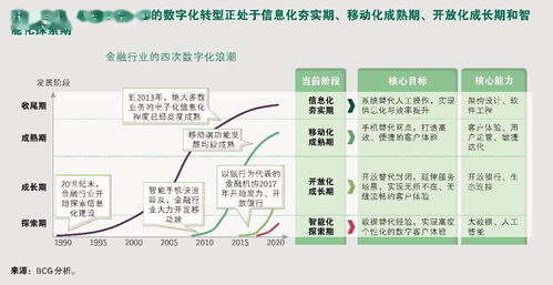 中国资产管理市场2019 报告 资管业竞争格局重塑,数字化能力为核心要素