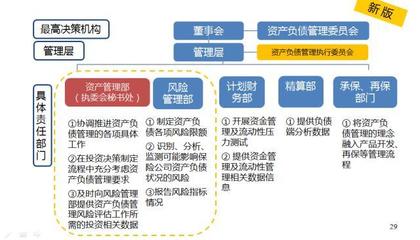 培训干货|余琦:财产险公司资产负债匹配管理经验分享