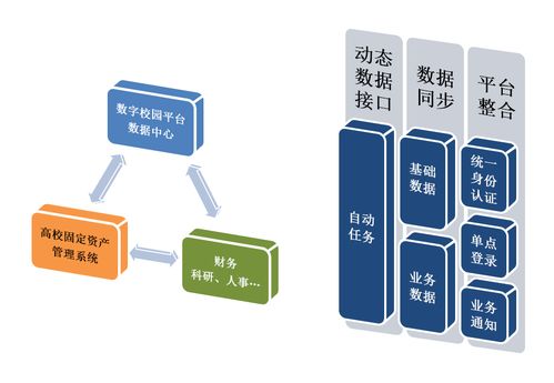 国子软件官网 行政事业资产管理系统,高校资产管理系统,医疗卫生资产管理系统,公安资产管理系统,军队资产管理系统,数字化校园平台