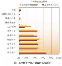 方兴未艾,中国资产管理业务的发展历程