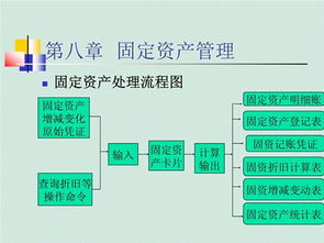 加强对固定资产管理的作用是什么