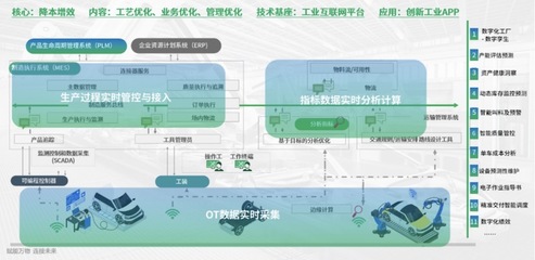 树根互联三大行业解决方案正式亮相