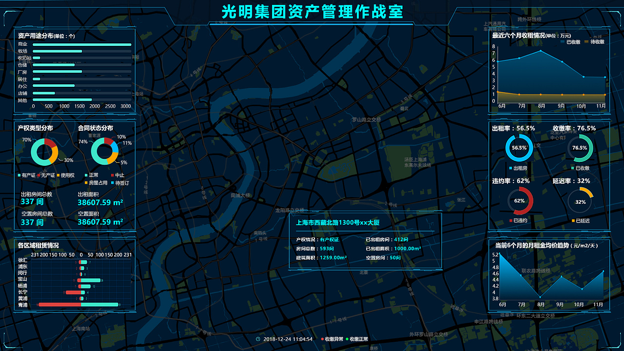 光明集团大数据资产管理大屏 - 站酷(zcool)