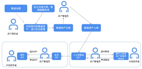 海睿思分享 浅谈企业数据资产管理