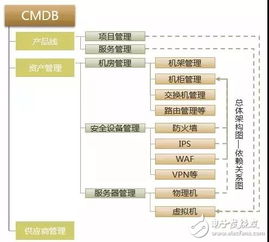 数据自动化运维应该注意哪些事项