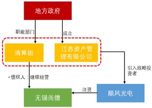 特殊资产 最新地方amc名单及不良资产的处置方式