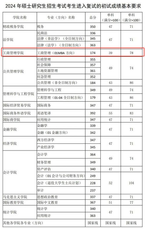 在职考生请注意 这些院校线上授课,学费友好