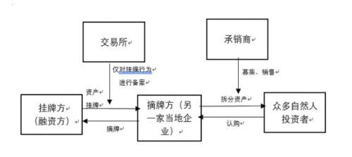 5月还销售理财产品 9月公司就要注销 剑荣资产逾期兑付疑云