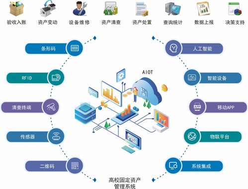 国子软件官网 行政事业资产管理系统,高校资产管理系统,医疗卫生资产管理系统,公安资产管理系统,军队资产管理系统,数字化校园平台