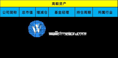 百亿私募重仓股浮现 高毅选中淡水泉 旧爱 , 越跌越买 冷门股