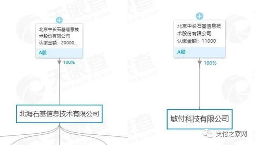 用友 清仓 畅捷支付