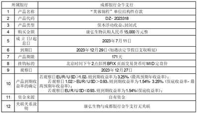 成都康弘药业集团股份关于使用自有资金购买理财产品的公告