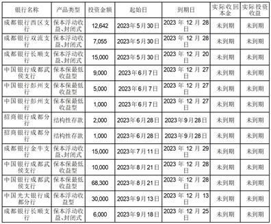 成都康弘药业集团股份关于使用自有资金购买理财产品的公告