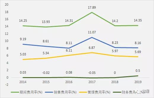 价值分析 卤制品龙头绝味食品,这家公司是否值得长期持有