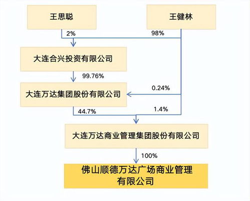 佛山顺德万达广场被出售 真实情况是什么