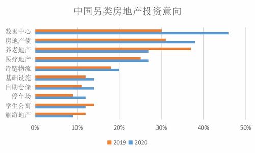 10月商业地产资产管理创新力报告.观点月度指数