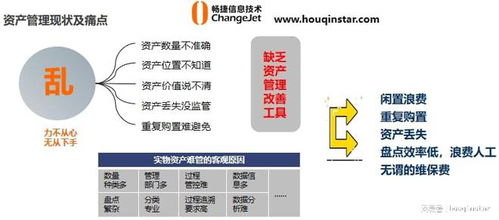 谈谈固定资产管理系统蕴含的管理思想