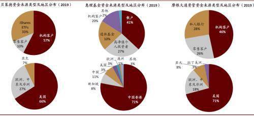 中金公司 中国资产管理行业在外资开放下的变局 股票频道 金融界