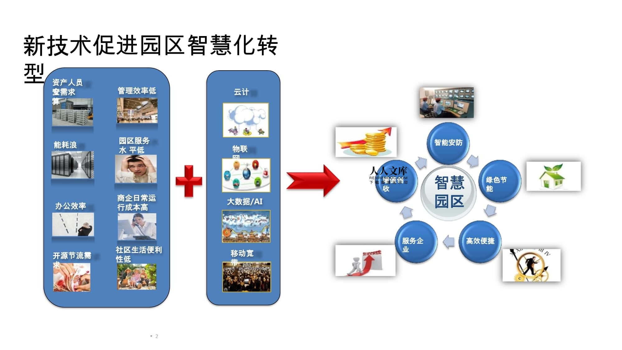 2022年智慧园区IOC运营中心整体解决方案
